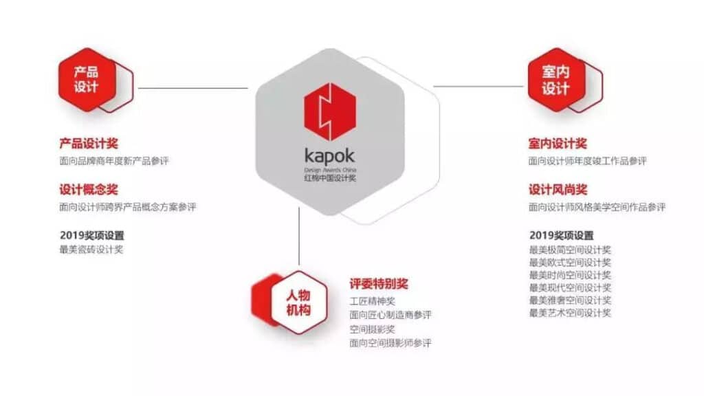 AWARD|Infinite creativity, the masterpieces in this era are shining in the Kapok Award 5 202012161111372539 9958